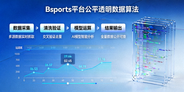 Bsports平台公平透明的数据算法展示