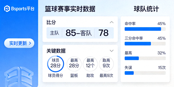 Bsports平台篮球赛事实时数据可视化图表